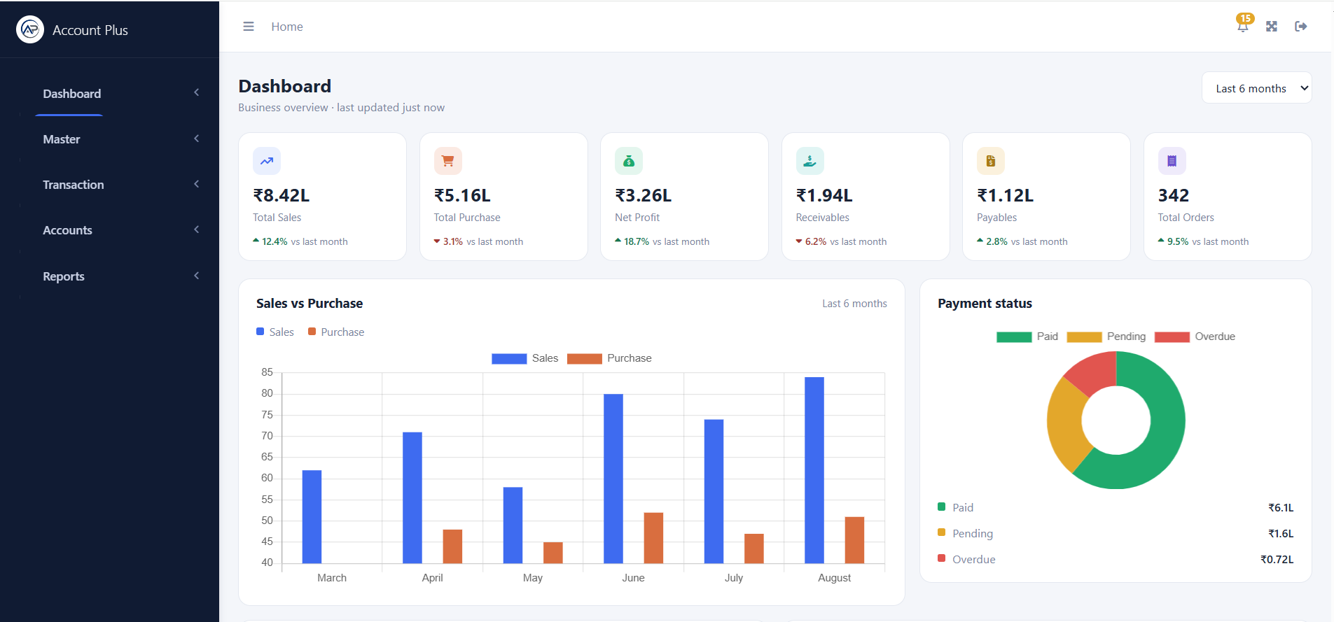 AccountPlus ERP Dashboard